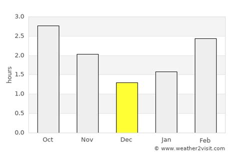 Omagh Weather in December 2024 | United Kingdom Averages | Weather-2-Visit