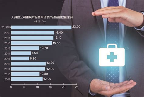 重疾险新定义正式发布：重疾病种扩至28种 过渡期到明年1月底凤凰网