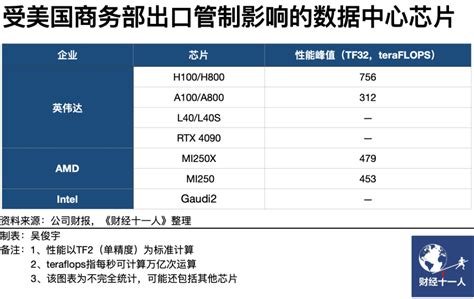 美国对华芯片制裁，又升级了 凤凰网