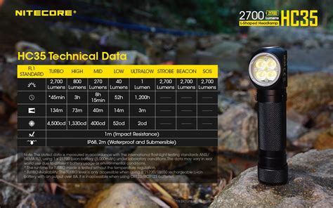 Nitecore Hc Rechargeable Led Headlamp X Cree Xp G S