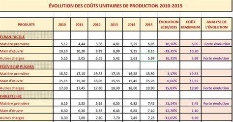 Suivi des coûts de production Excel