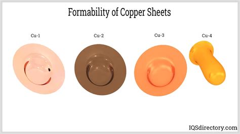 Copper Sheets Types Of Alloys Applications And Advantages