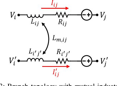 Figure 3 From Fast Latency Insertion Method Based Eye Diagram