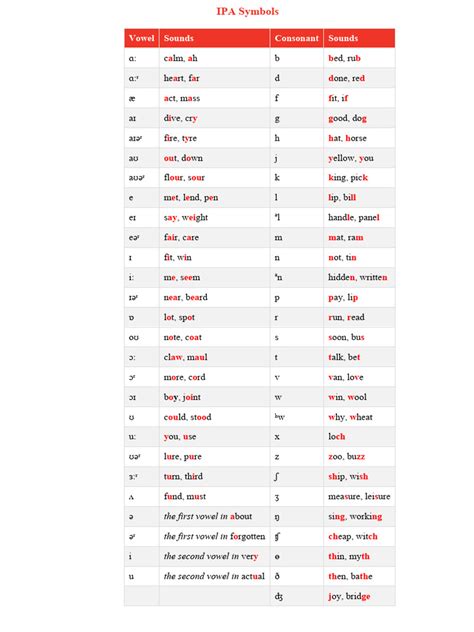 IPA Symbols - Copy | PDF | Stress (Linguistics) | Syllable