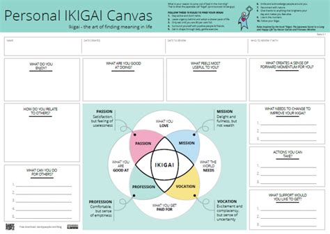 Ikigai Canvas Descubre tu propósito La servilleta El blog de