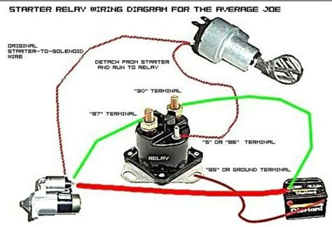 Diagrama Para Instalar Un Engine Start Automobile Starter Mo