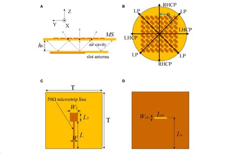 Geometry Of Proposed Antenna A Assembly Schematic B