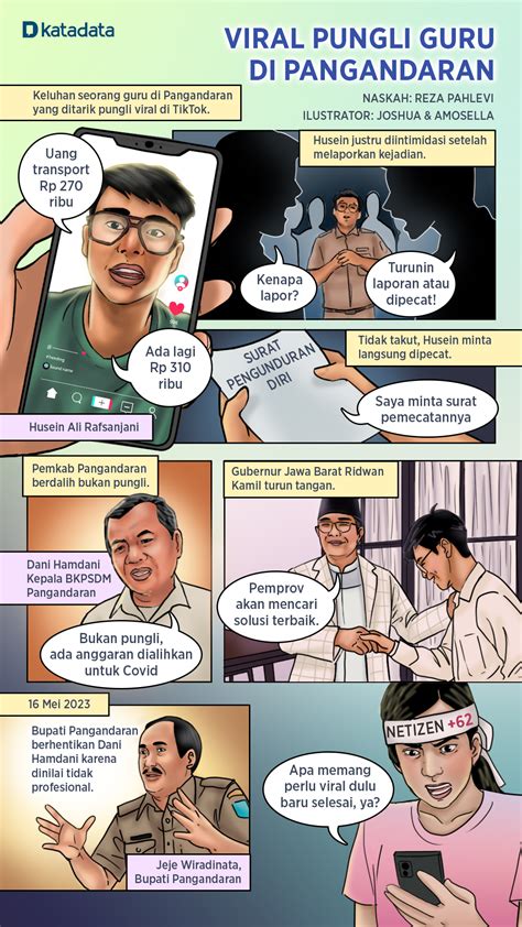 KOMIK STRIP Pungli Guru Yang Viral Di Pangandaran Infografik