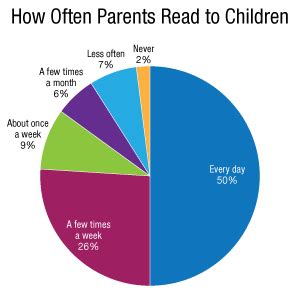 Pie Charts Solved Examples Data Cuemath