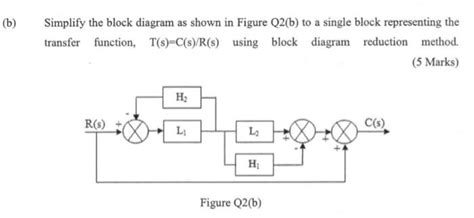 Solved Simplify The Block Diagram As Shown In Figure Q2 B Chegg