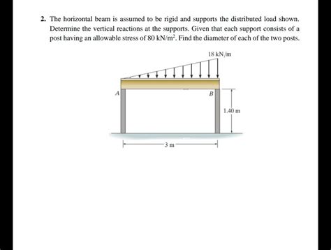 SOLVED The Horizontal Beam Is Assumed T0 Be Rigid And Supports The