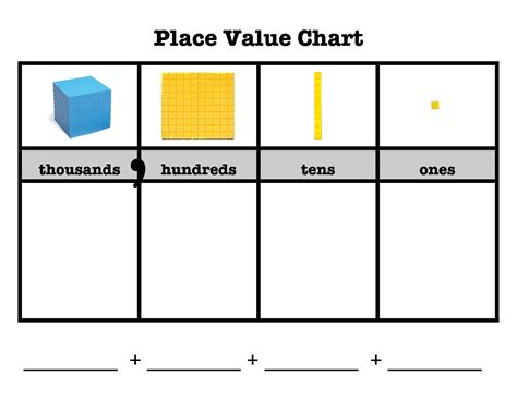 Printable Place Value Chart To Millions Printable Templates