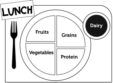 Food Plate Worksheet