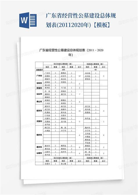 广东省经营性公墓建设总体规划表2011 2020年【】word模板下载编号lekyaond熊猫办公