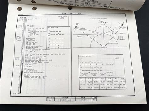 Apollo 17 Preliminary Flight Plan