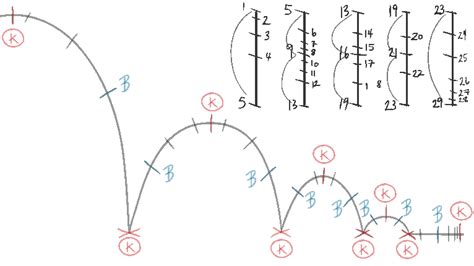 dentrodabiblia: bouncing ball animation