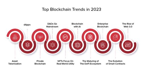 Top 10 Blockchain Trends To Look For In 2023