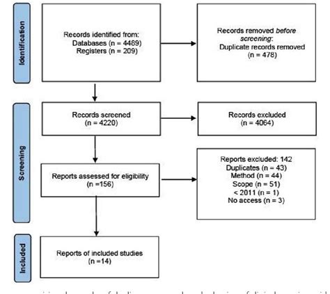 Figure 1 From Evidence Based Pharmacological Prophylaxis