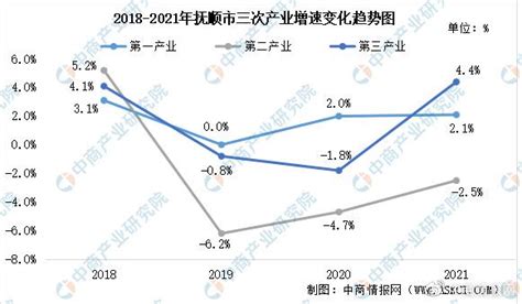 【产业图谱】2022年抚顺市产业布局及产业招商地图分析财经头条