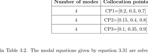 collocation method parameters   simulation  table