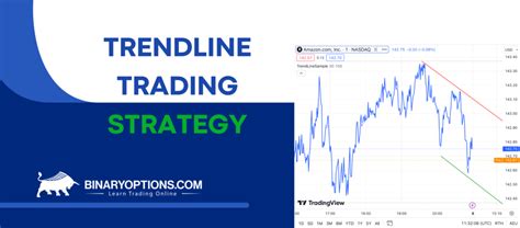 Best Macd Binary Options Trading Strategies Explained