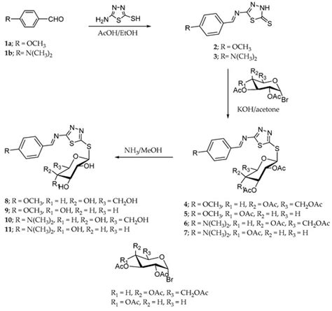 Molecules Free Full Text Synthesis And Cytotoxic Activity Of New