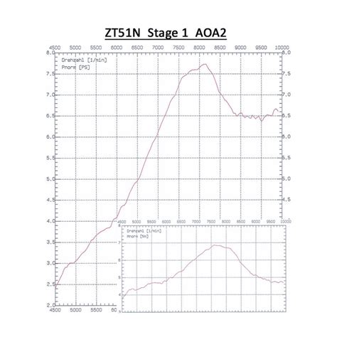 Zylinderkit ZT S51N Stage 1 50ccm S51 SR50 KR51 2 249 95