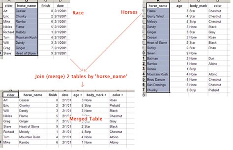 Sql Combine Multiple Tables With Same Columns Brokeasshome