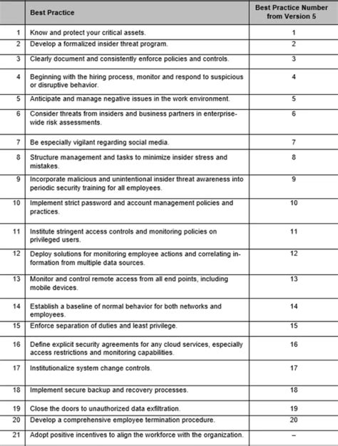 A New Scientifically Supported Best Practice That Can Enhance Every