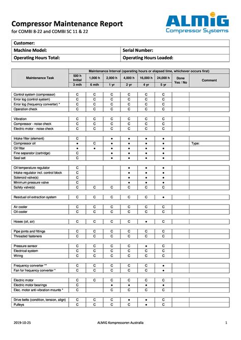 48 Formularios De Informe De Mantenimiento Editables Word Mundo