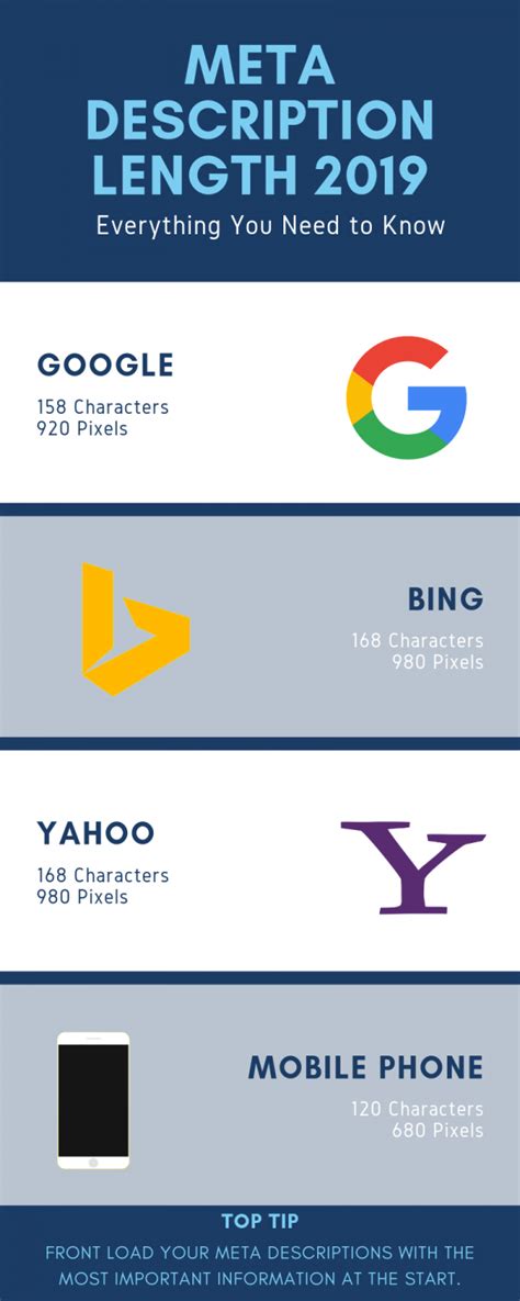 Meta Description Length List Maggi Rosetta