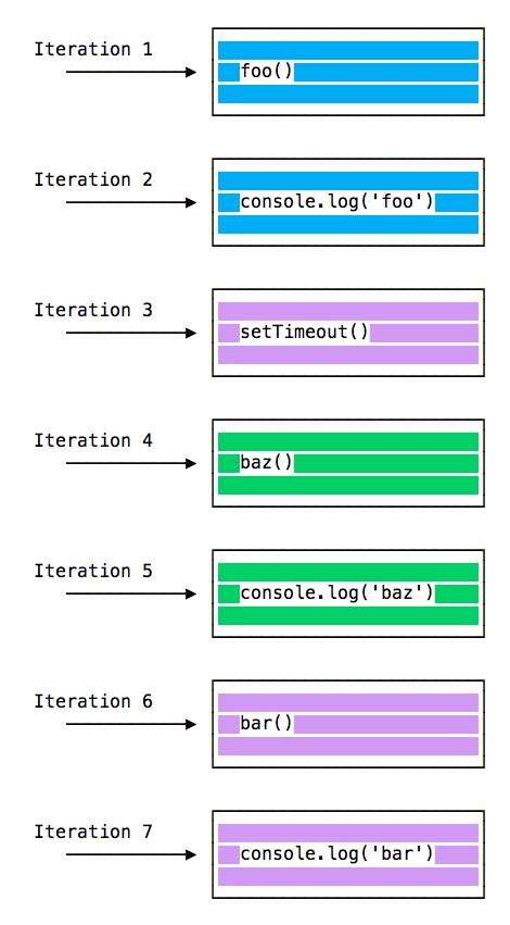 The Node Js Event Loop