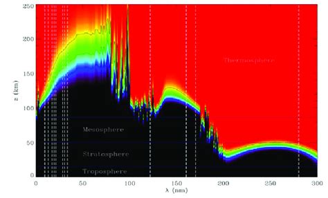 An Illustration Of The Absorption Of Ultraviolet Radiation In The Download Scientific Diagram