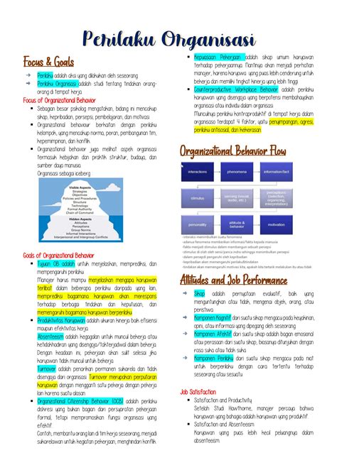 SOLUTION Perilaku Organisasi Studypool