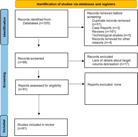 Figure 1 From Preferred Imaging For Target Volume Delineation For