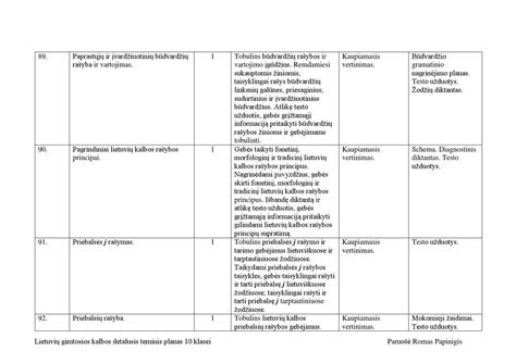 Lietuvių Gimtosios Kalbos Detalusis Teminis Planas 10 Klasei By Dalykas