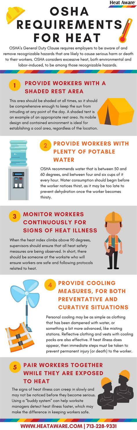 What Are The Osha Requirements For Heat Safety Heat Aware