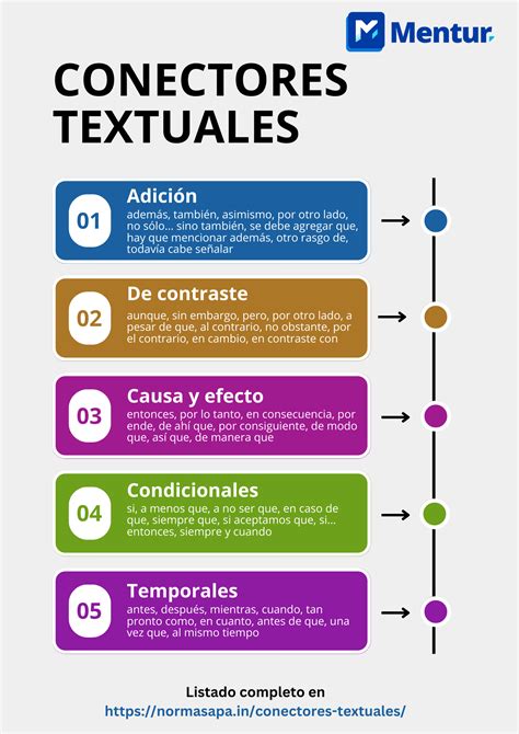 Conectores Textuales Más De 100 Ejemplos Prácticos