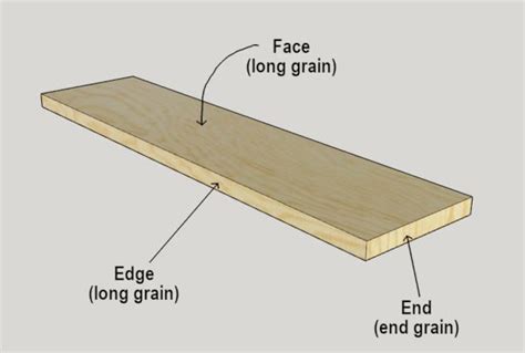 Squaring Up Rough Cut Lumber The Power Tool Website