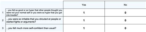 Mood Disorder Questionnaire MDQ NovoPsych