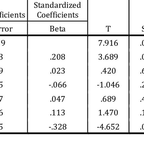 07 Correlation Coefficients Of Customer Satisfaction Download