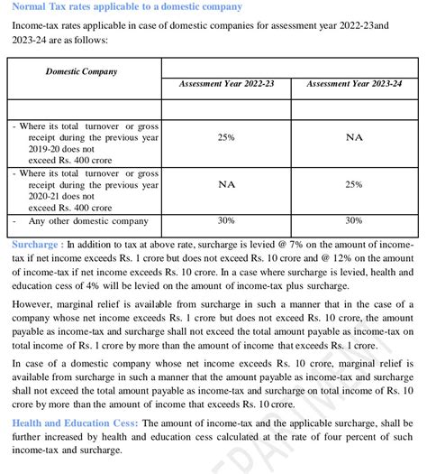 Taxation Updates On Twitter RT TaxationUpdates Pic 1 Normal Tax