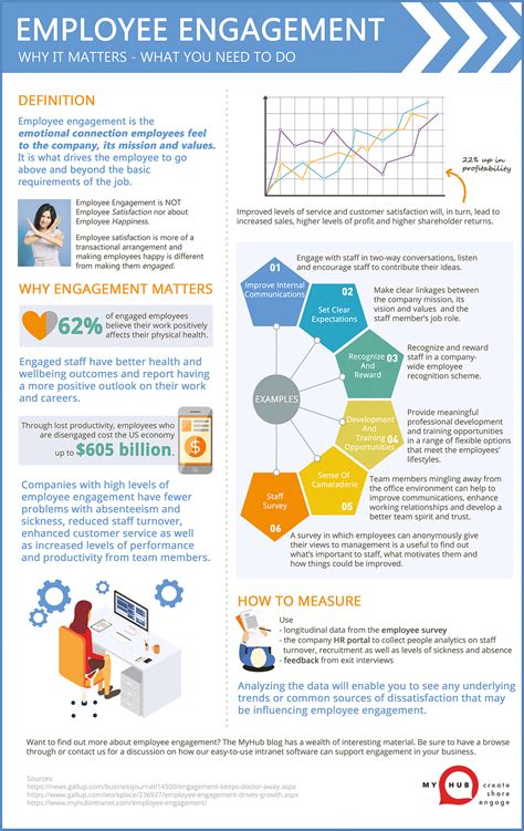 Employee Engagement Programs Examples