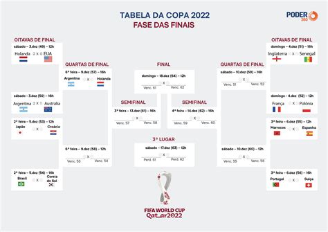 Eliminatórias Da Copa Do Mundo 2026 Tabela De Jogos☸ Eliminatórias Da