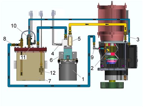 Gearbox Troubleshooting Guide