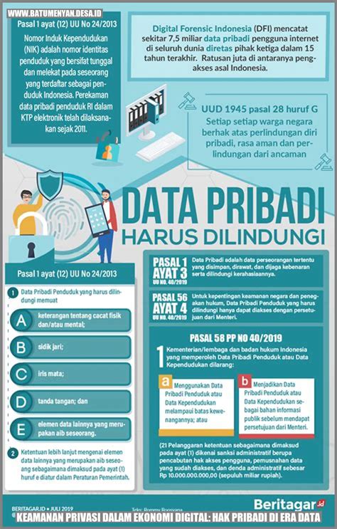 Keamanan Privasi Dalam Ekonomi Digital Hak Pribadi Di Era Data Batu