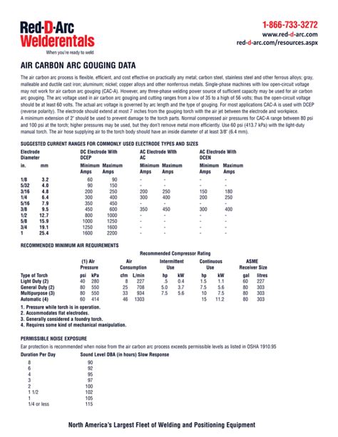 Air Carbon Arc Gouging Data Red D Arc