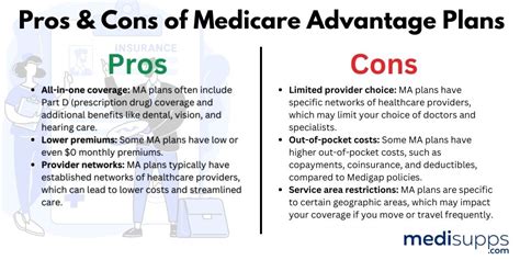 Can I Switch From An Advantage Plan To A Medicare Supplement