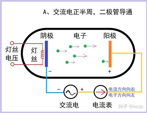 电子管原理及束射四极管kt88结构研究 知乎