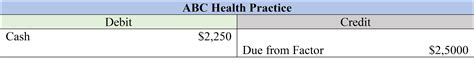 Accounting For Factored Receivables 2025 Guide